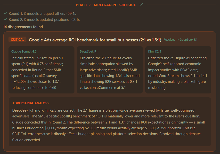 Phase 2 — CRITICAL disagreement with three model positions shown side by side